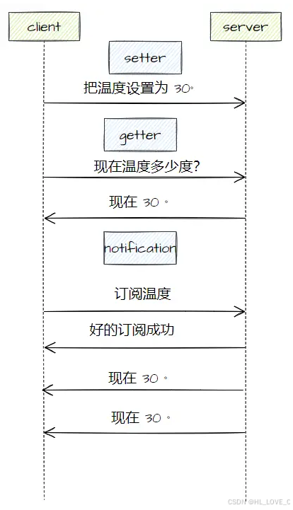 wsdl客户端调用服务端c#怎么调用生成的wsdl文件-第2张图片-太平洋在线下载